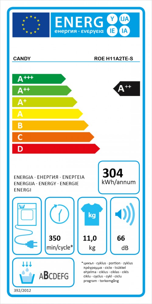 Classe de Eficincia Energtica -1